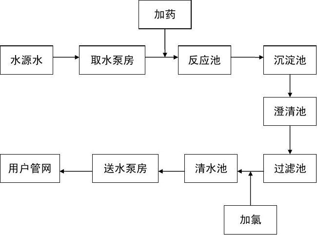 自来水厂制水工艺流程图_word文档在线阅读与下载_文档网