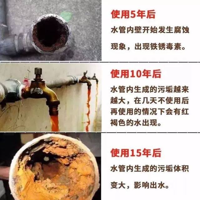 水管使用年份变化图